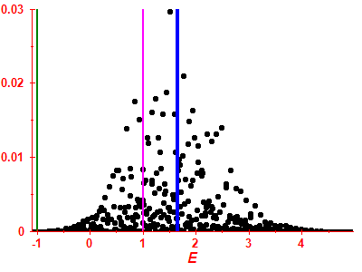 Strength function